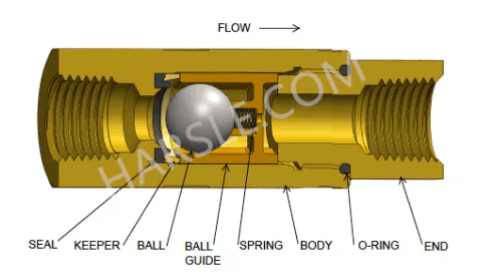 ball check valve.
