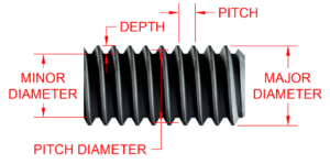 What is the Thread Major Diameter? – FMechanic – Mechanic & Engineering ...