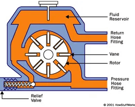 Power Steering Pump Diagram