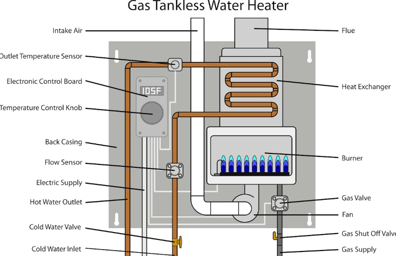 Tankless Water Heater Recirculation Pump