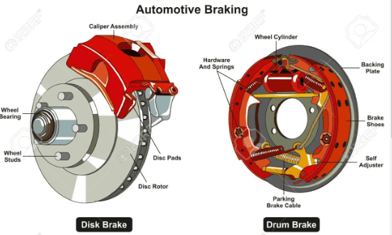 brake system.
