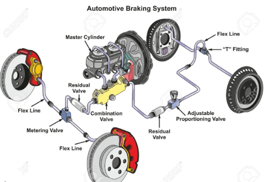 How Long Does It Take to Change Brakes?