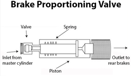 Brake Proportioning Valve Diagram