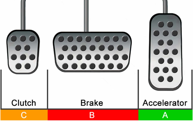 Which One is the Brake? The middle one. 